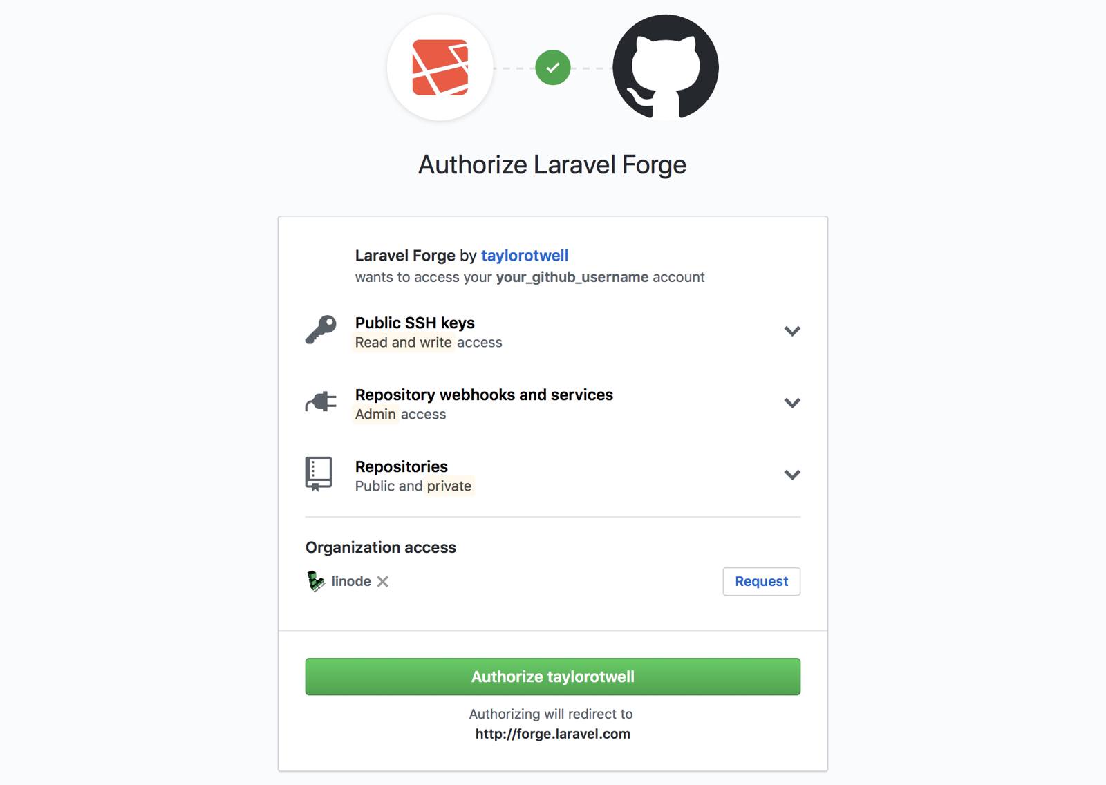 GitHub Authorization